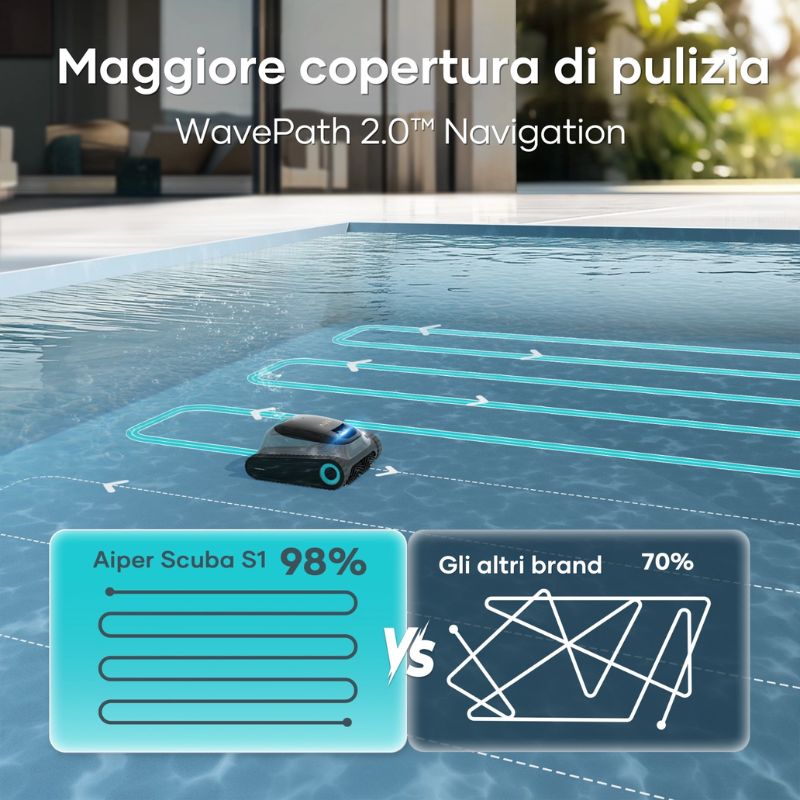 Aiper Scuba S1 Plus Robot Pulisci Piscina Senza Fili