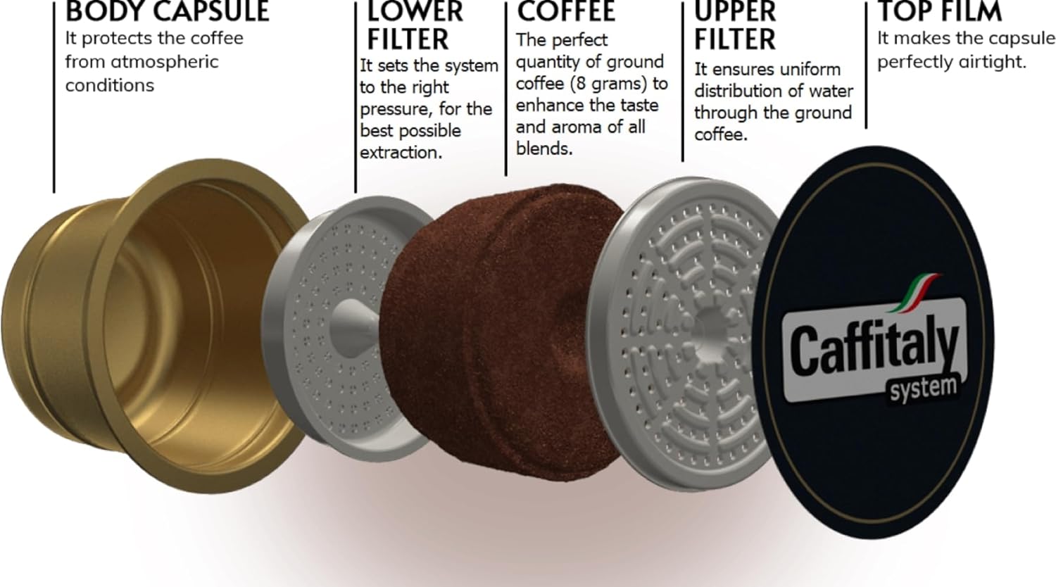 Caffitaly Vigoroso Capsule Caffè Confezione da 10