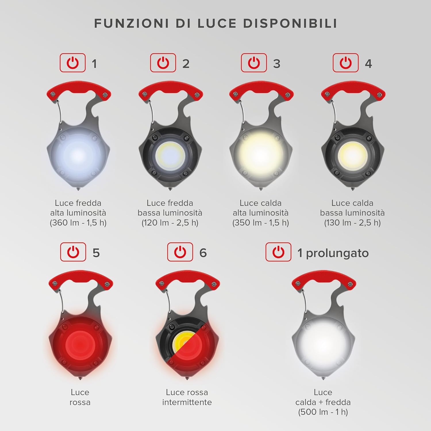 Poly Pool PP3167 Torcia Pocketlight Led 5W Ricaricabile Usb-c 7 Funzioni Con Accessori Per Lavori Fai Da Te E Outdoor