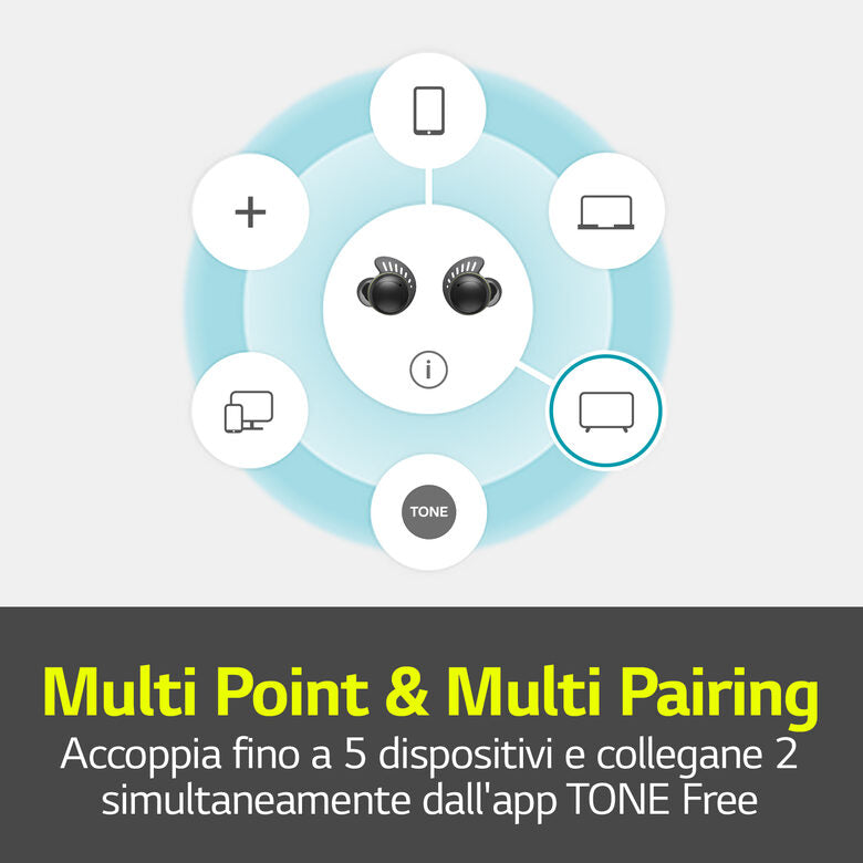 LG TONE Free TF8 Cuffie Bluetooth per lo sport, IP67, Plug & Wireless