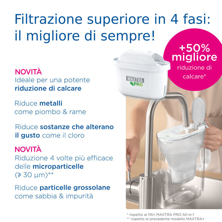 Brita Maxtra Pro - Limescale Expert Pack 4