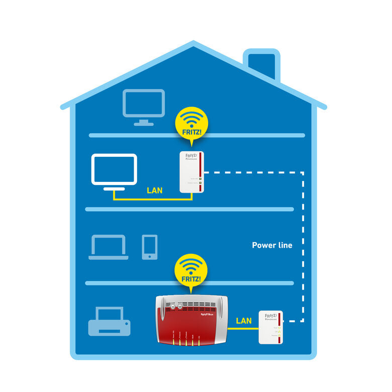 FRITZ! Powerline 540E WLAN Set International 500 Mbit/s Collegamento ethernet LAN Wi-Fi Bianco 2 pz