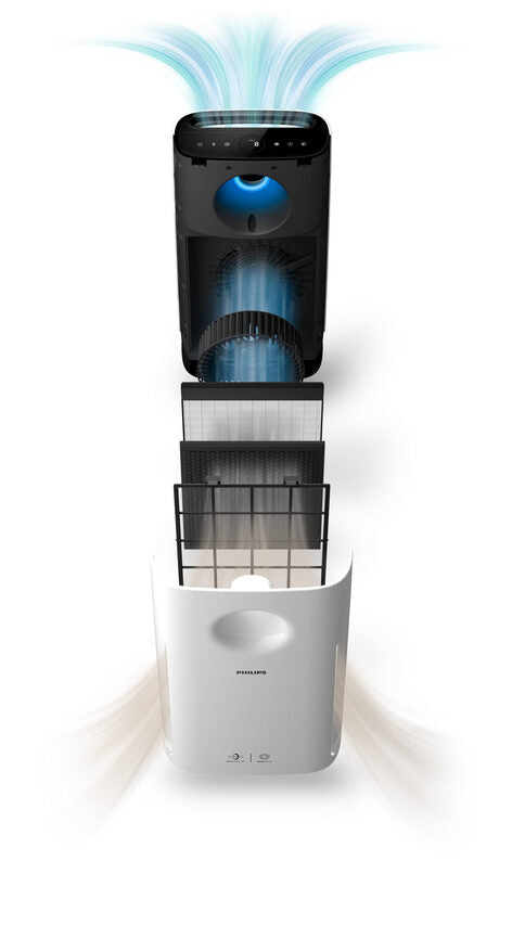 Philips 3000 series Dimensioni della stanza: fino a 95 m² Purificatore d'aria