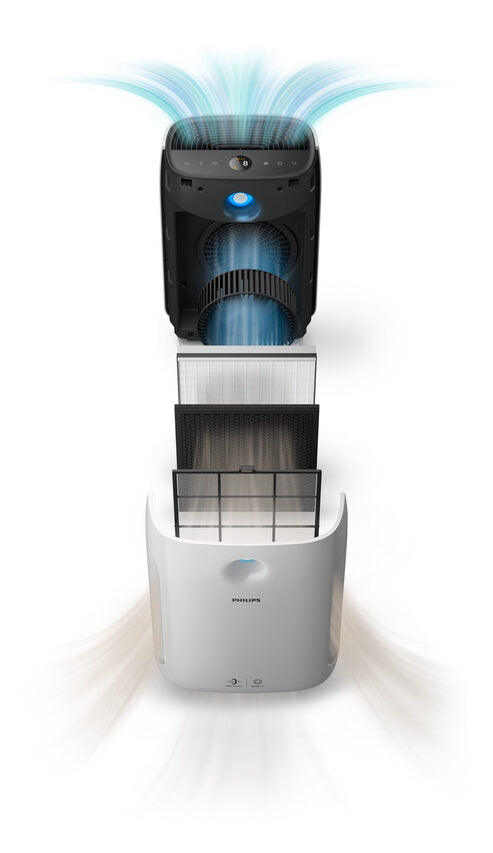 Philips 2000 series Purificatore d'aria fino a 79 m2