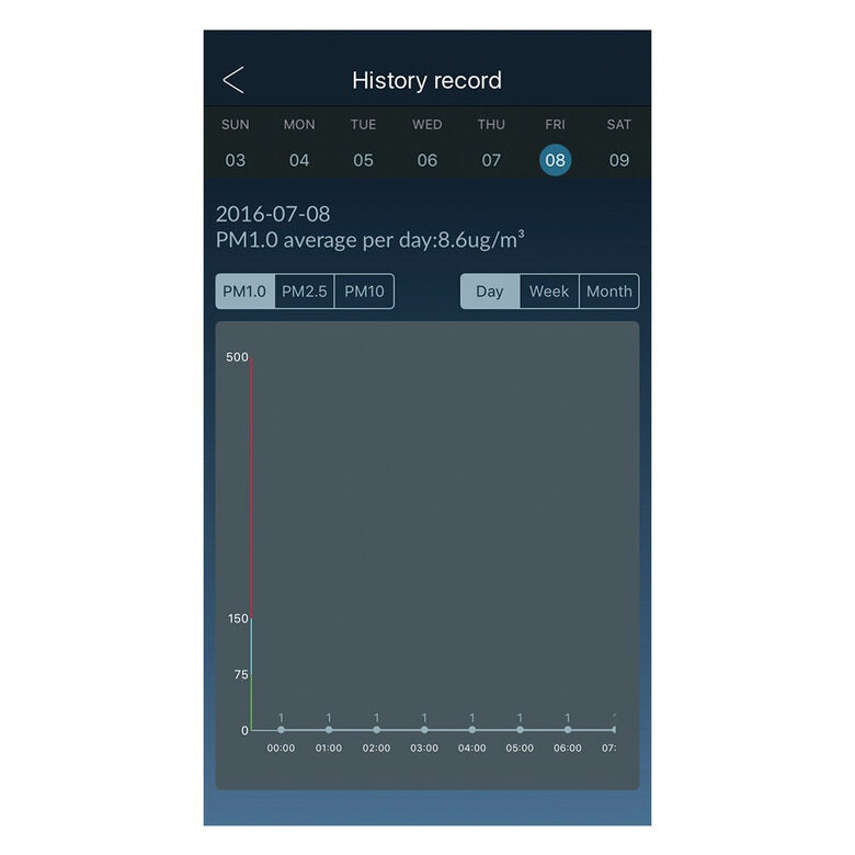Oregon Scientific SHE101 monitor e sensore ambientale industriale Misuratore di inquinamento