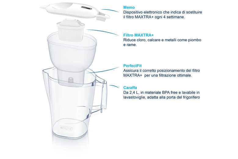 Brita Caraffa filtrante per acqua Aluna da 2,4l - 1 filtro MAXTRA+ incluso