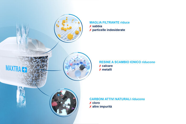 Brita Filtri per acqua MAXTRA+ Pack 3 - per 3 mesi di filtrazione