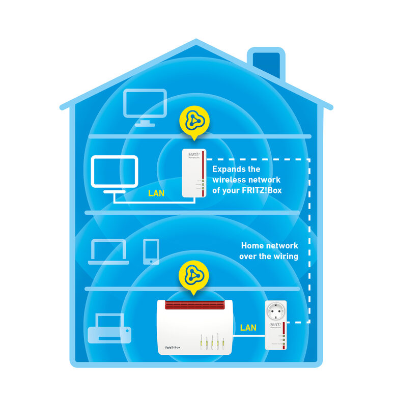 FRITZ! Powerline 1260E WLAN Set 1200 Mbit/s Collegamento ethernet LAN Wi-Fi Bianco 2 pz