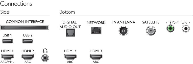 Philips 7300 series Android TV LED UHD 4K ultra sottile 43PUS7303/12