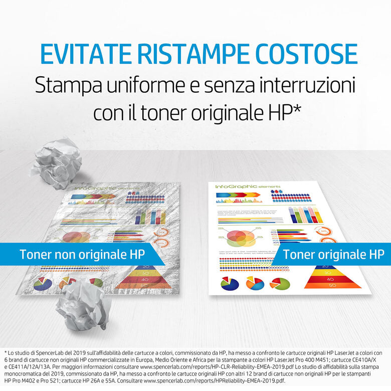 HP Cartuccia Toner originale nero LaserJet 85A