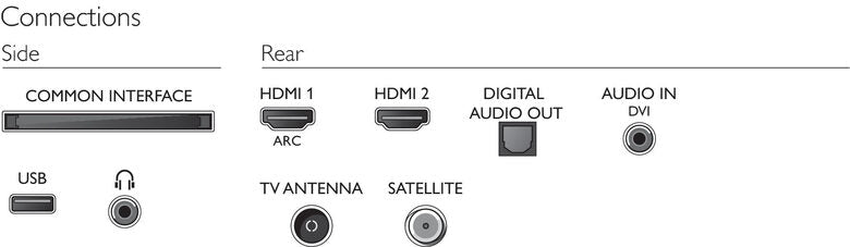 Philips 4500 series TV LED ultra sottile 32PHS4503/12
