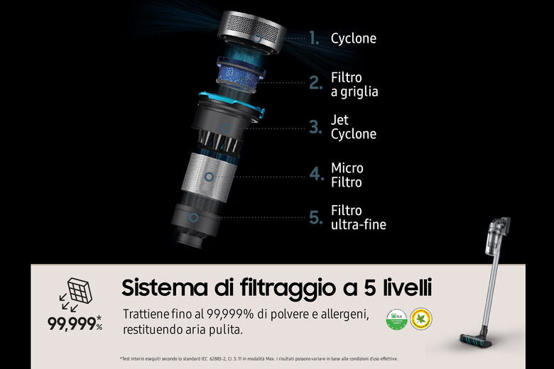 Samsung Aspirapolvere senza filo Jet™ 75E complete 200W VS20B75ACR5