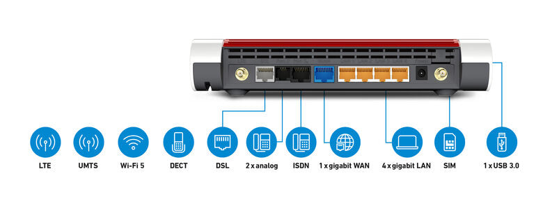 FRITZ!Box Box 6890 LTE router wireless Gigabit Ethernet Dual-band (2.4 GHz/5 GHz) 4G Rosso, Bianco
