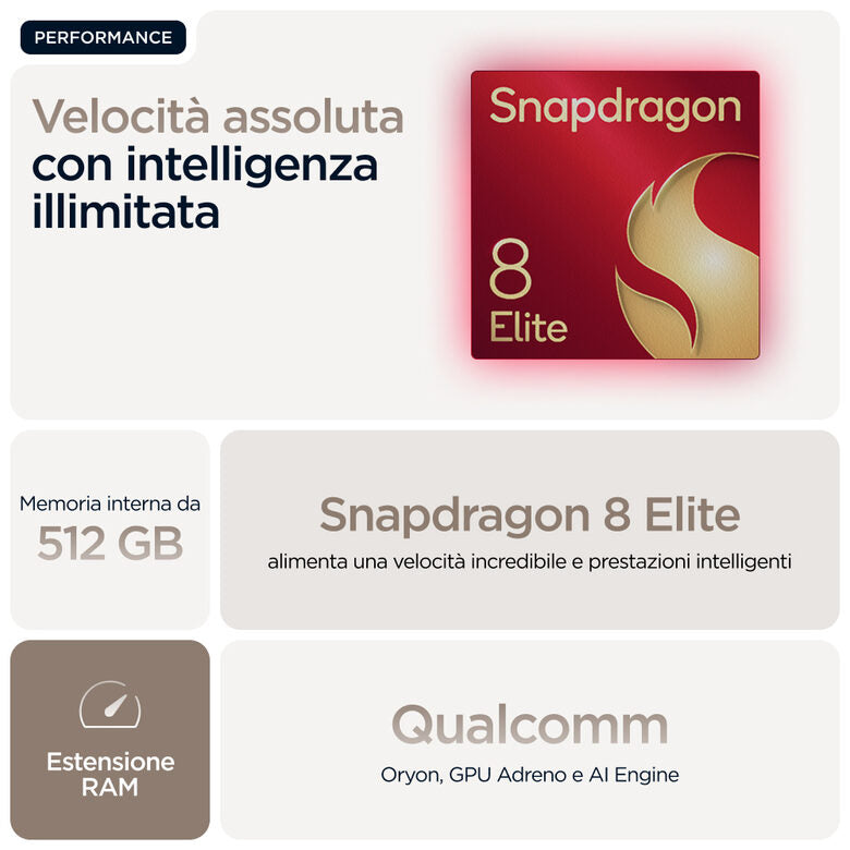 Motorola razr 60 Ultra con Moto AI (16/512GB, 50+50MP, selfie 50MP, display esterno 4.0" interno 7" pOLED 165Hz, Qualcomm Snapdragon 8 Elite, 4700mAh, 5G, Dual SIM, Android 15) PANTONE Mount