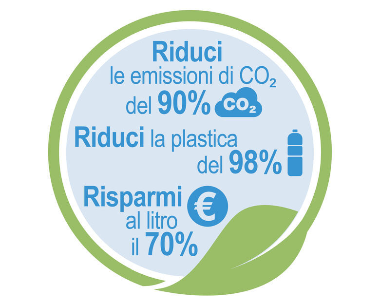Brita Filtri per acqua MAXTRA+ Pack 2 - per 2 mesi di filtrazione