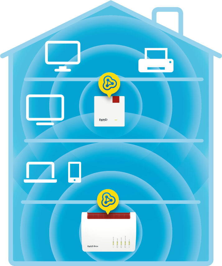 FRITZ! Repeater 600 International Ripetitore di rete 600 Mbit/s Bianco