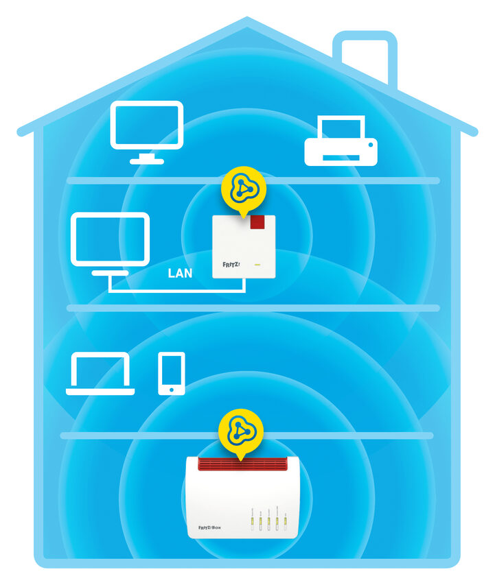 FRITZ! Repeater 1200 1266 Mbit/s Bianco