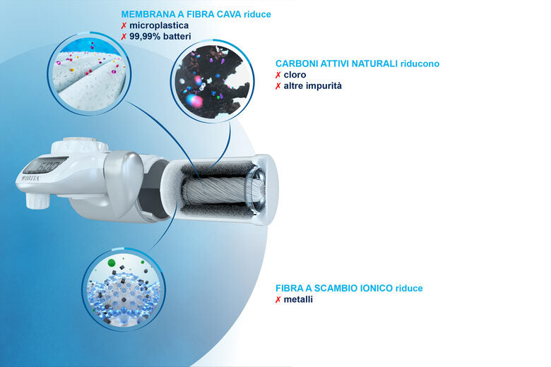 Brita Sistema filtrante per acqua On Tap - 1 filtro HF per 600L incluso