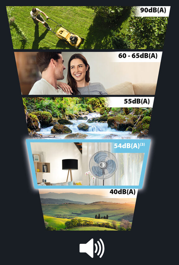 Rowenta Essential +