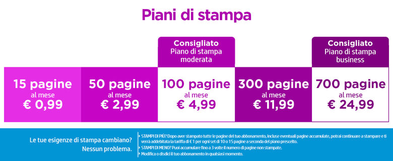 HP OfficeJet Pro 9022 All-in-one wireless printer Print,Scan,Copy from your phone, Instant Ink ready