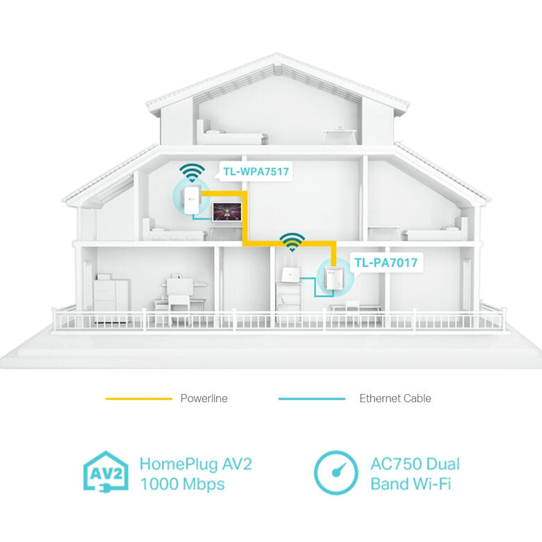 TP-LINK TL-WPA7517 KIT adattatore di rete PowerLine 1000 Mbit/s Collegamento ethernet LAN Wi-Fi Bianco