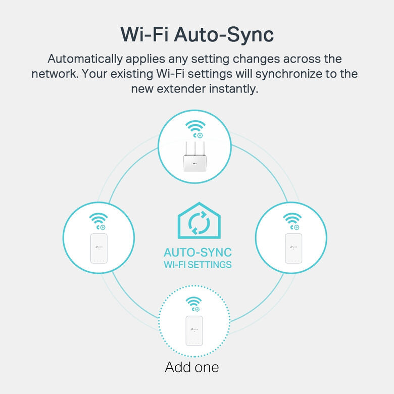 TP-LINK TL-WPA7517 KIT adattatore di rete PowerLine 1000 Mbit/s Collegamento ethernet LAN Wi-Fi Bianco