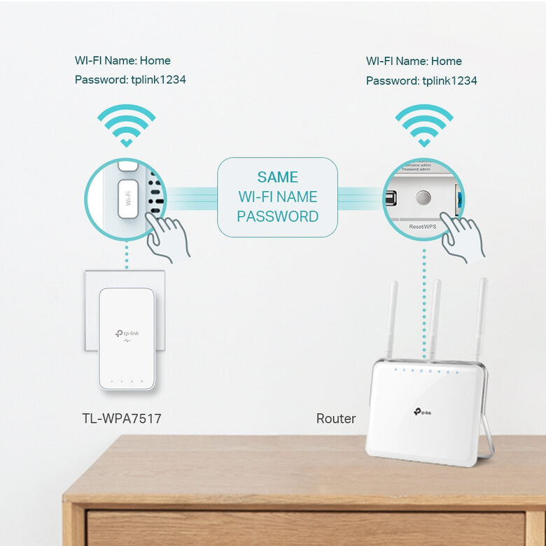 TP-LINK TL-WPA7517 KIT adattatore di rete PowerLine 1000 Mbit/s Collegamento ethernet LAN Wi-Fi Bianco