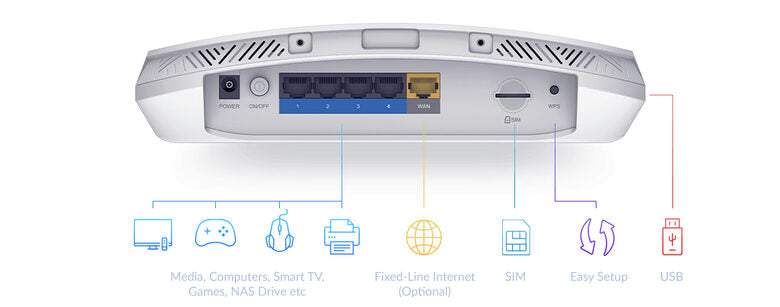 D-Link DWR-978/E router wireless Gigabit Ethernet Dual-band (2.4 GHz/5 GHz) 5G Bianco