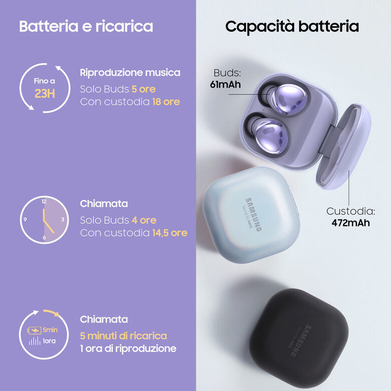 Samsung Cuffie Auricolari Wireless Galaxy Buds Pro Phantom Violet