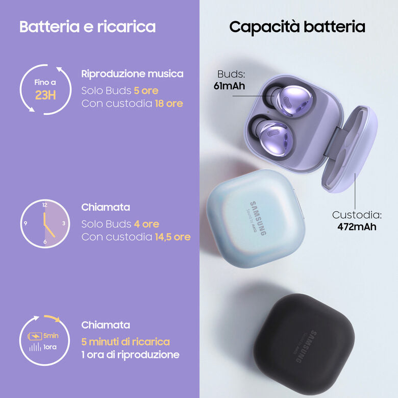 Samsung Cuffie Auricolari Wireless Galaxy Buds Pro Phantom Black