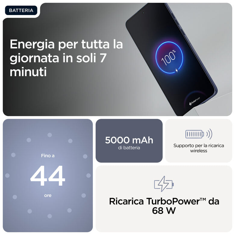 Motorola edge 60 Neo 16,1 cm (6.36") Doppia SIM Android 15 5G USB tipo-C 8 GB 256 GB 5000 mAh Grigio