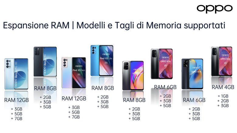 OPPO A94 5G A94 Smartphone 5G, 173g, Display 6.43" FHD+ AMOLED, 4 Fotocamere 48MP, RAM 8GB ESPANDIBILE FINO A 13GB+ROM 128GB, Batteria 4310mAh, Ricarica VOOC 30W, Dual Sim, [Versione Italian