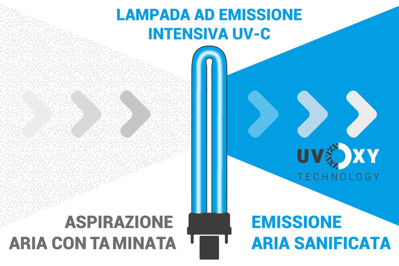 Beghelli SanificaAria 200 Connect 85 m² 60 W Bianco