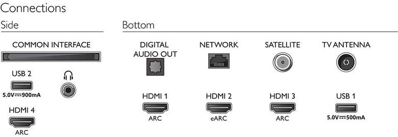 Philips Performance 43PUS8556 109,2 cm (43") 4K Ultra HD Wi-Fi Antracite