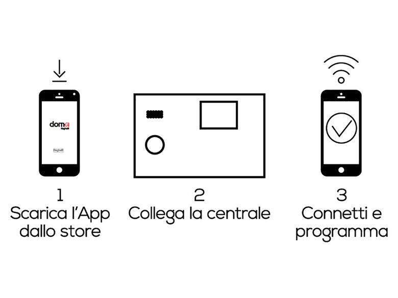 Beghelli 60103 sistema di allarme di sicurezza Wi-Fi Bianco