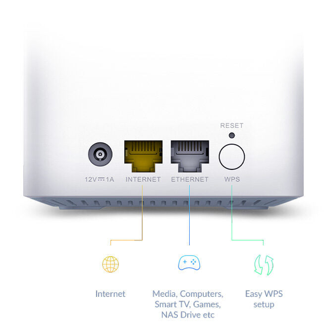D-Link EAGLE PRO AI AX1500 Dual-band (2.4 GHz/5 GHz) Wi-Fi 6 (802.11ax) Bianco 1 Interno