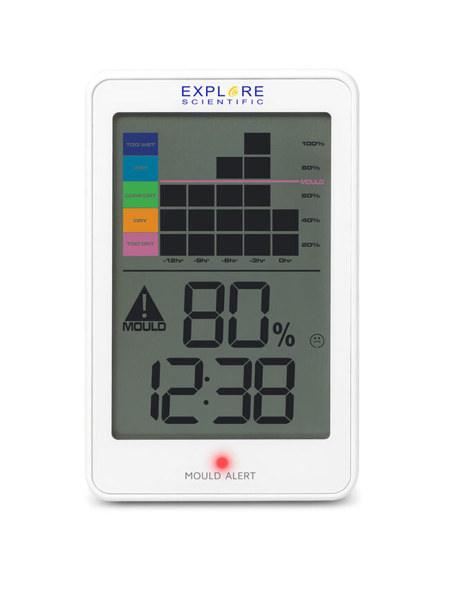 Oregon Scientific WSH1008 Interno Igrometro elettronico Bianco