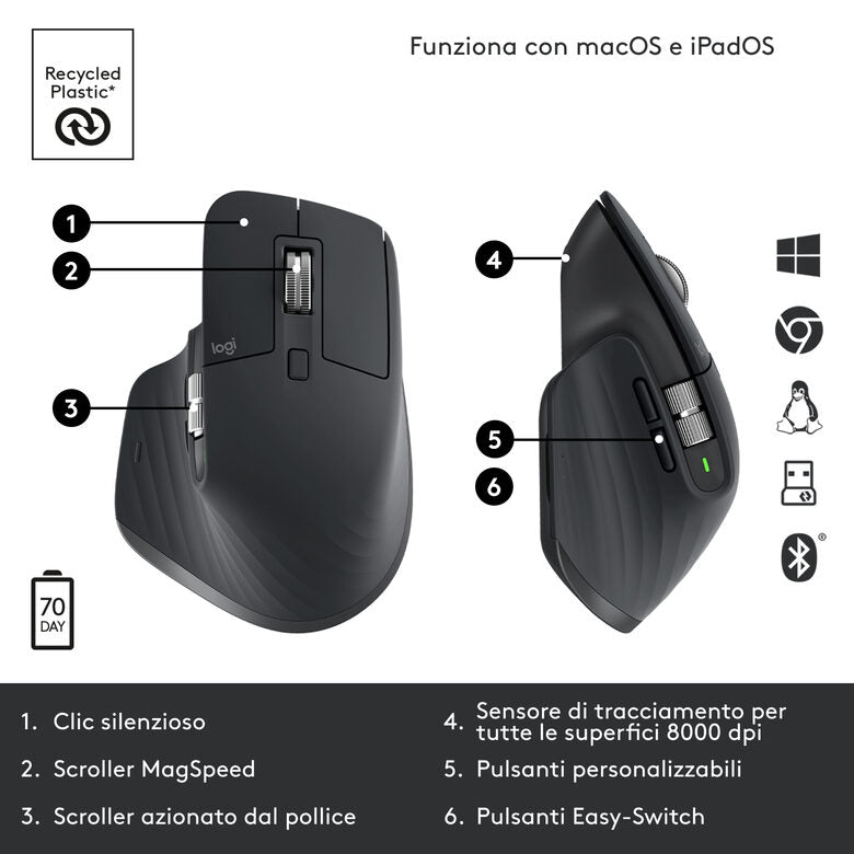Logitech MX Master 3S mouse Mano destra RF senza fili + Bluetooth Ottico 8000 DPI
