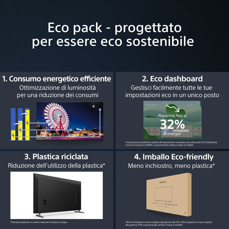 Sony BRAVIA KD-65X85L Full Array LED 4K HDR Google TV ECO PACK BRAVIA CORE Seamless Edge Design