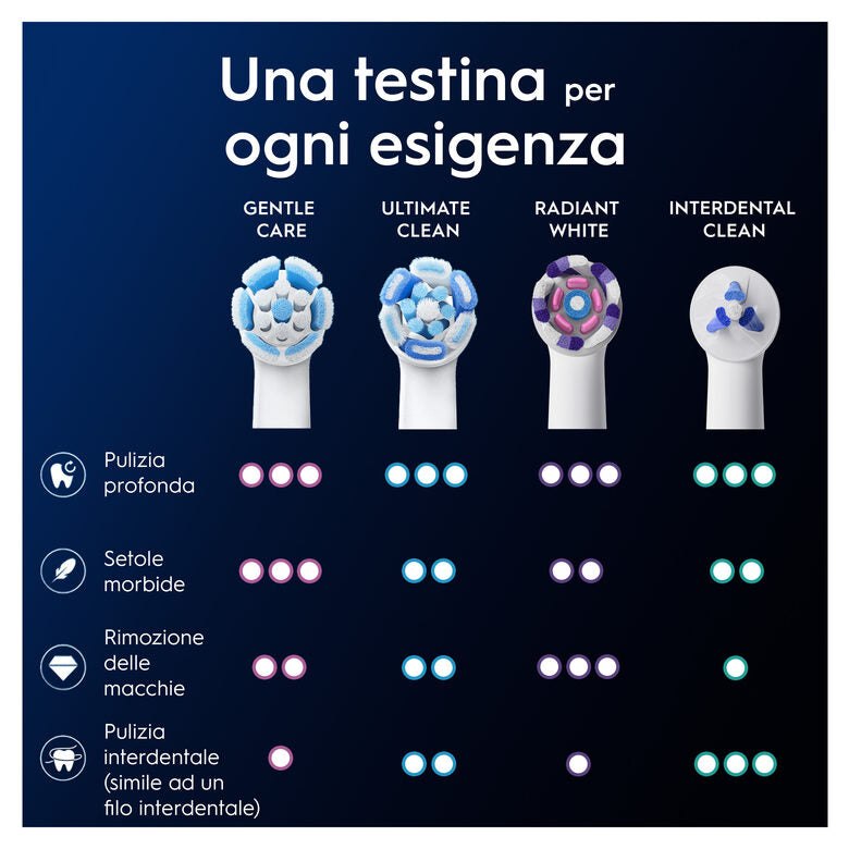 Oral-B Testine di Ricambio iO Series Gentle Care Bianche, Testine Rotonde Originali, per Gengive Sensibili, 2 Testine