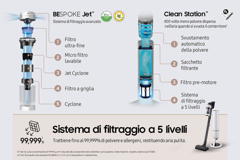 Samsung Aspirapolvere senza filo BESPOKE Jet™ pet 210W VS20A95823W