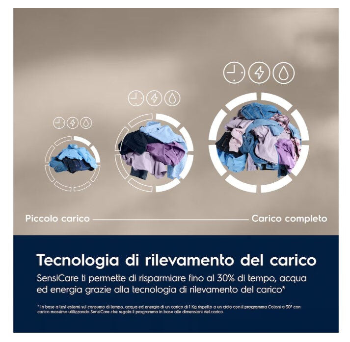 Electrolux EW6FBG19G Serie 600 Lavatrice A Libera Installazione 9 Kg, 1400 Giri, Motore Inverter+, Hygiene, Time Manager®, SensiCare, Classe A, Bianco
