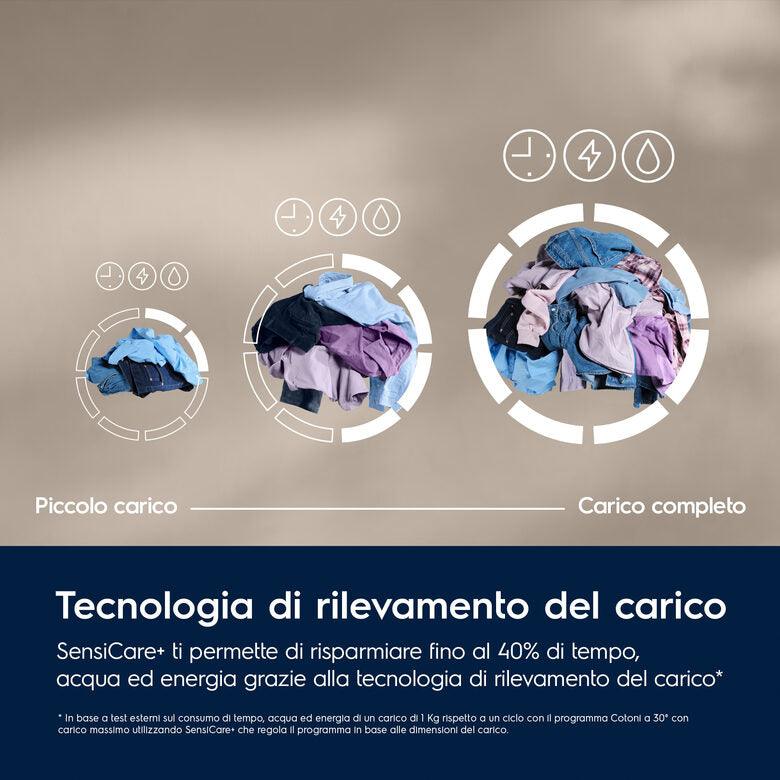 Electrolux EW7F411BG3 Lavatrice SteamCare A Libera Installazione 11 Kg, 1351 Giri, Classe A, Bianco
