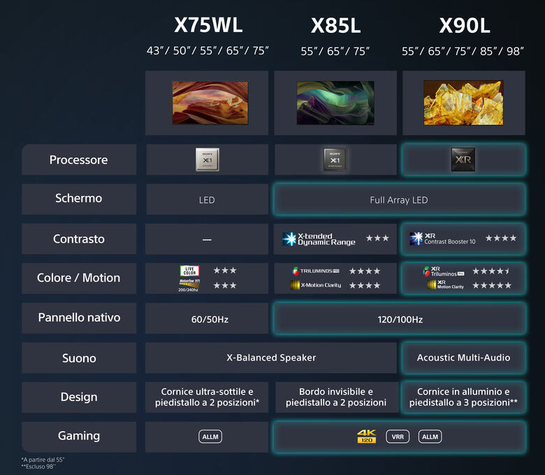 Sony KD-55X75WL Televisione Smart TV 55 Pollici Led 4K Hdr Google TV Bravia Core Narrow Bezel Design