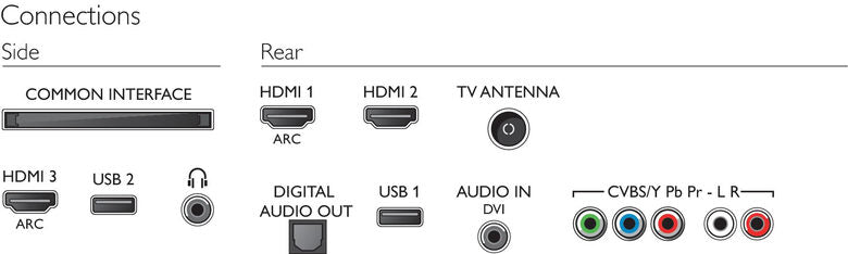 Philips 4900 series TV LED sottile UHD 4K 43PUH4900/88