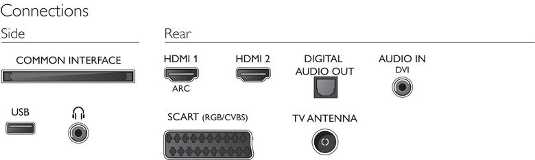 Philips 4000 series TV LED ultra sottile Full HD 43PFT4131/12