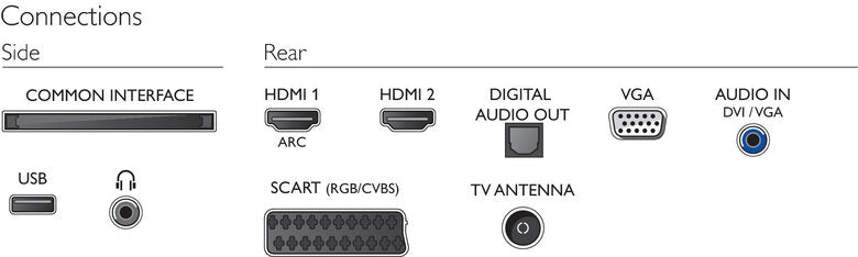 Philips 4000 series TV LED ultra sottile 24PHT4031/12