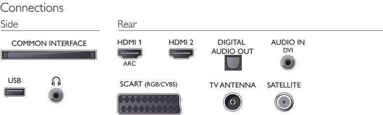 Philips 4000 series TV LED ultra sottile Full HD 32PFS4131/12