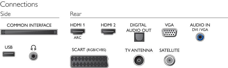 Philips 4000 series TV LED ultra sottile Full HD 22PFS4022/12