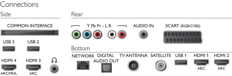 Philips 6000 series TV FHD ultra sottile Android™ 32PFS6402/12